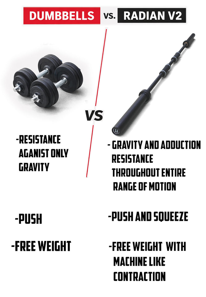 Radian Sliding Grip Barbell V2 - Next Level Contraction